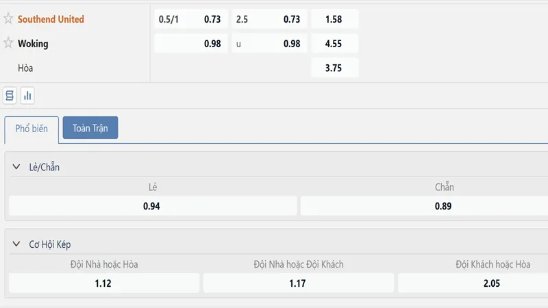 Bảng tỷ lệ kèo Southend United vs Woking